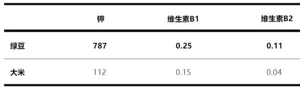 夏日解暑神器 绿豆汤有红有绿：哪开云 开云体育官网种最好最健康(图4)
