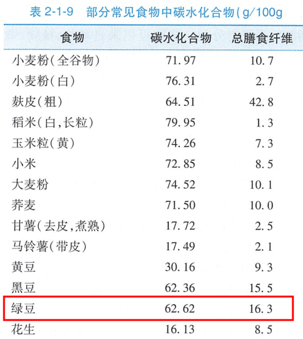 夏日解暑神器 绿豆汤有红有绿：哪开云 开云体育官网种最好最健康(图3)