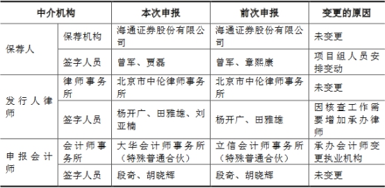 开云APP 开云官网入口密封科技业绩下降应收款高 产能不饱和募资超总资产(图4)