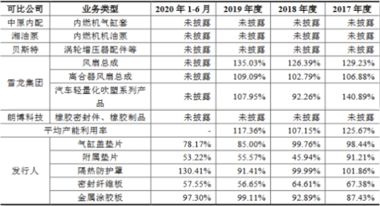 开云APP 开云官网入口密封科技业绩下降应收款高 产能不饱和募资超总资产(图5)