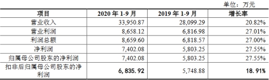 开云APP 开云官网入口密封科技业绩下降应收款高 产能不饱和募资超总资产(图7)