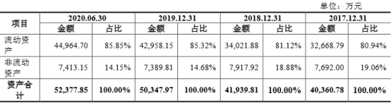 开云APP 开云官网入口密封科技业绩下降应收款高 产能不饱和募资超总资产(图8)