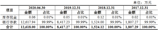 开云APP 开云官网入口密封科技业绩下降应收款高 产能不饱和募资超总资产(图9)