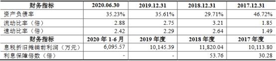 开云APP 开云官网入口密封科技业绩下降应收款高 产能不饱和募资超总资产(图10)