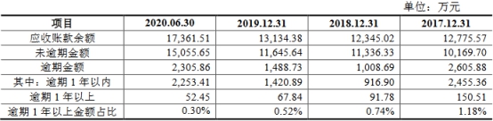 开云APP 开云官网入口密封科技业绩下降应收款高 产能不饱和募资超总资产(图12)
