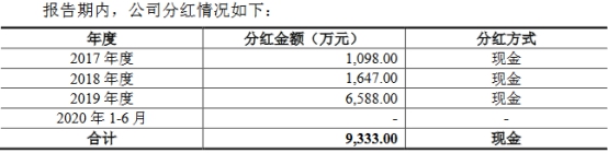 开云APP 开云官网入口密封科技业绩下降应收款高 产能不饱和募资超总资产(图25)