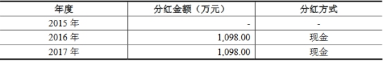 开云APP 开云官网入口密封科技业绩下降应收款高 产能不饱和募资超总资产(图24)
