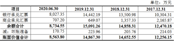 开云APP 开云官网入口密封科技业绩下降应收款高 产能不饱和募资超总资产(图13)