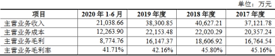 开云APP 开云官网入口密封科技业绩下降应收款高 产能不饱和募资超总资产(图15)