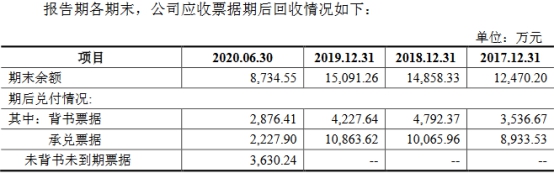 开云APP 开云官网入口密封科技业绩下降应收款高 产能不饱和募资超总资产(图14)