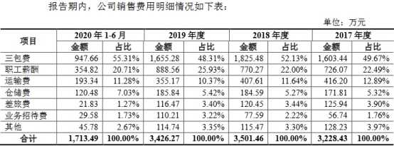 开云APP 开云官网入口密封科技业绩下降应收款高 产能不饱和募资超总资产(图19)