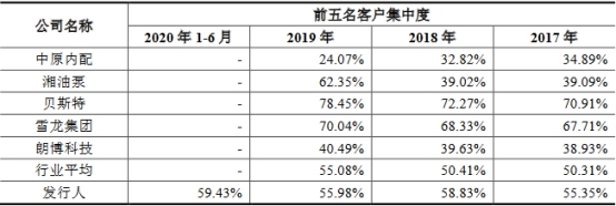 开云APP 开云官网入口密封科技业绩下降应收款高 产能不饱和募资超总资产(图21)
