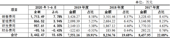 开云APP 开云官网入口密封科技业绩下降应收款高 产能不饱和募资超总资产(图18)