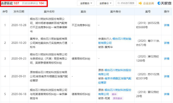开云APP 开云官网入口密封科技业绩下降应收款高 产能不饱和募资超总资产(图23)