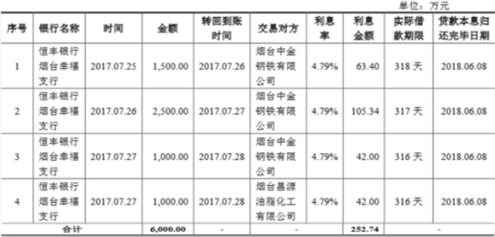 开云APP 开云官网入口密封科技业绩下降应收款高 产能不饱和募资超总资产(图22)