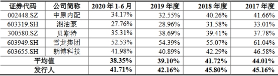 开云APP 开云官网入口密封科技业绩下降应收款高 产能不饱和募资超总资产(图17)