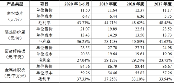 开云APP 开云官网入口密封科技业绩下降应收款高 产能不饱和募资超总资产(图16)