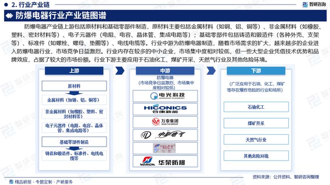 开云 开云体育官网2024年中国防爆电器行业现状分析及发展趋势预测报告（智研咨询）(图3)