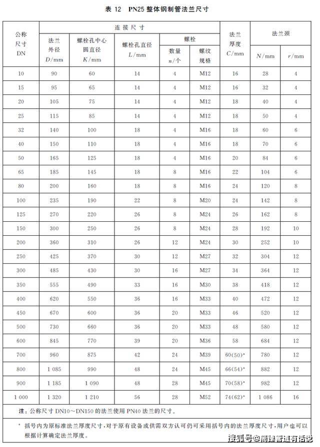GB开云体育 Kaiyun.com 官网入口T91241—2019钢制管法兰PN系列法兰的型式与尺寸(图2)