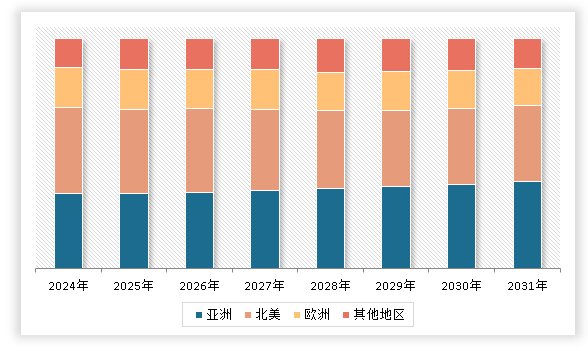 Kaiyun 开云体育中国冲压钣金件行业现状深度研究与前景调研报告（2024-2031年）(图3)