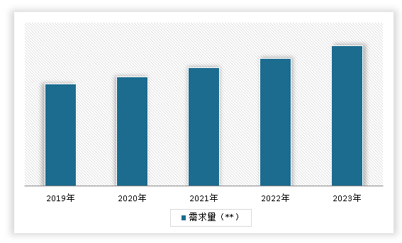 Kaiyun 开云体育中国冲压钣金件行业现状深度研究与前景调研报告（2024-2031年）(图6)