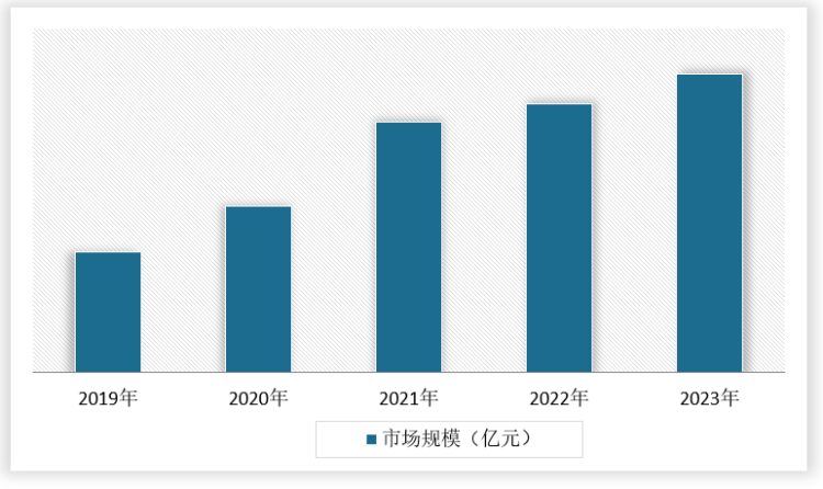 Kaiyun 开云体育中国冲压钣金件行业现状深度研究与前景调研报告（2024-2031年）(图4)