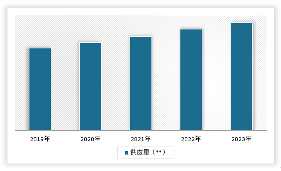 Kaiyun 开云体育中国冲压钣金件行业现状深度研究与前景调研报告（2024-2031年）(图5)