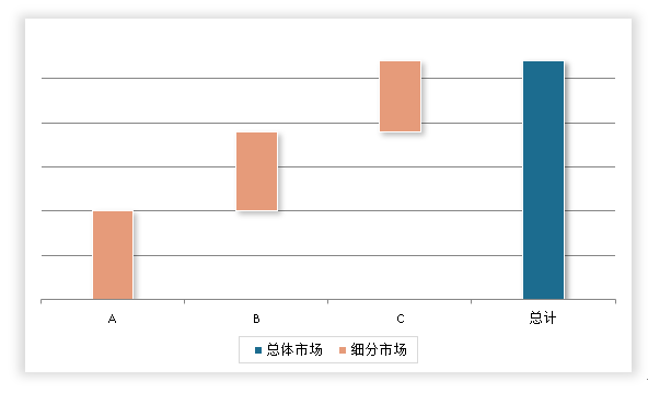 Kaiyun 开云体育中国冲压钣金件行业现状深度研究与前景调研报告（2024-2031年）(图7)
