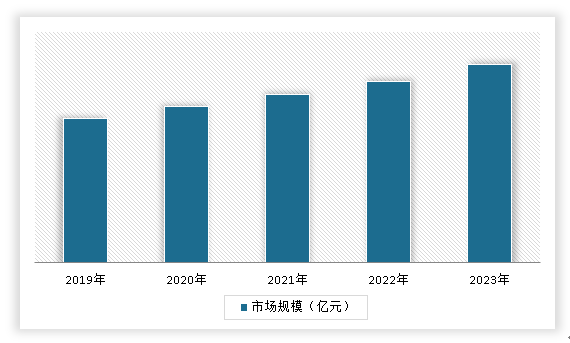 Kaiyun 开云体育中国冲压钣金件行业现状深度研究与前景调研报告（2024-2031年）(图8)