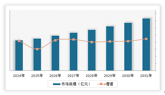 Kaiyun 开云体育中国冲压钣金件行业现状深度研究与前景调研报告（2024-2031年）(图15)