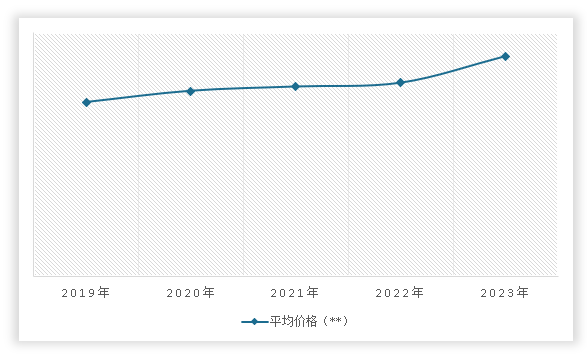Kaiyun 开云体育中国冲压钣金件行业现状深度研究与前景调研报告（2024-2031年）(图12)
