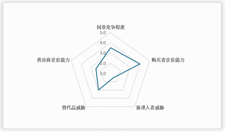 Kaiyun 开云体育中国冲压钣金件行业现状深度研究与前景调研报告（2024-2031年）(图11)
