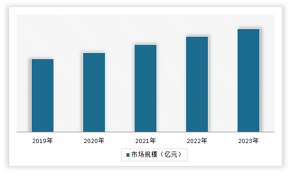 Kaiyun 开云体育中国冲压钣金件行业现状深度研究与前景调研报告（2024-2031年）(图14)