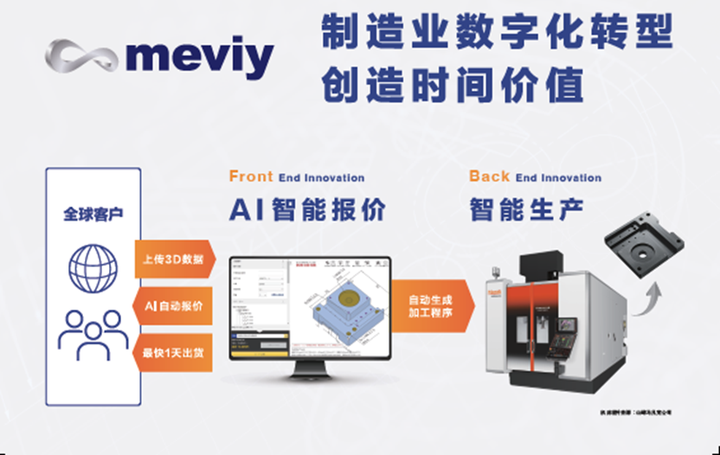 开云APP 开云官网入口2024 CFS专访米思米董事长徐少淳：AI赋能非标件制造助力企业打造新质生产力(图5)