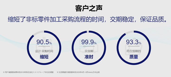 开云APP 开云官网入口2024 CFS专访米思米董事长徐少淳：AI赋能非标件制造助力企业打造新质生产力(图6)