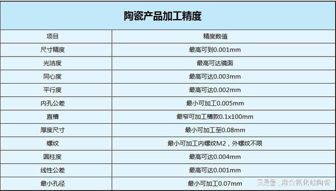 开云 开云体育官网可和金属嵌套的密封用氮化硅陶瓷的制作过程、特性(图2)