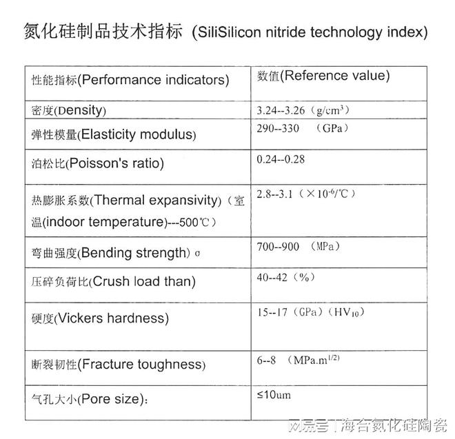 开云 开云体育官网可和金属嵌套的密封用氮化硅陶瓷的制作过程、特性