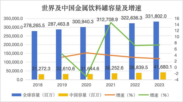 开云 开云体育平台宝钢包装：金属包装行业或将迎风起航消费复苏与政策支持双轮驱动
