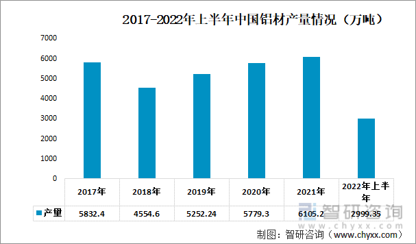 一文深度分析2022年中开云 开云体育平台国金属包装行业产业链：市场规模下降——智研咨询发布(图2)