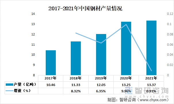 一文深度分析2022年中开云 开云体育平台国金属包装行业产业链：市场规模下降——智研咨询发布(图3)
