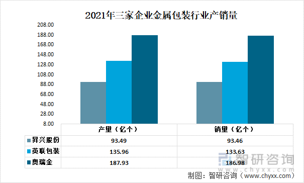一文深度分析2022年中开云 开云体育平台国金属包装行业产业链：市场规模下降——智研咨询发布(图6)