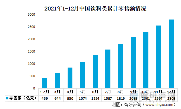 一文深度分析2022年中开云 开云体育平台国金属包装行业产业链：市场规模下降——智研咨询发布(图8)