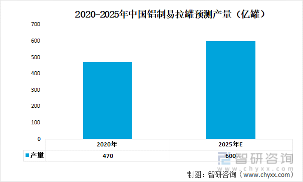 一文深度分析2022年中开云 开云体育平台国金属包装行业产业链：市场规模下降——智研咨询发布(图9)