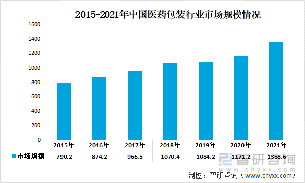 一文深度分析2022年中开云 开云体育平台国金属包装行业产业链：市场规模下降——智研咨询发布(图11)