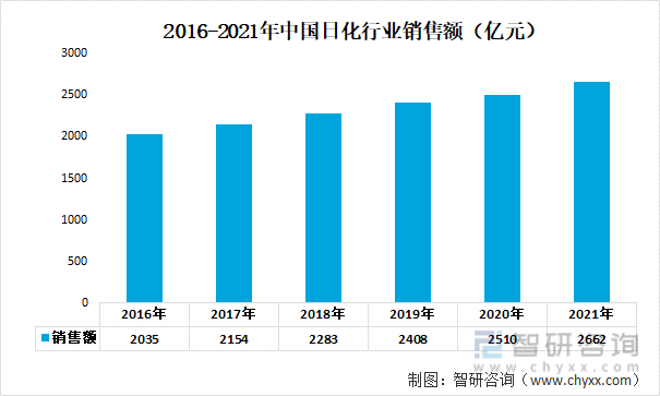 一文深度分析2022年中开云 开云体育平台国金属包装行业产业链：市场规模下降——智研咨询发布(图10)