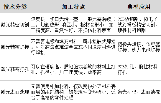 开云体育 开云官网可焊接切割、可打孔与表面处理的激光你知道多少？