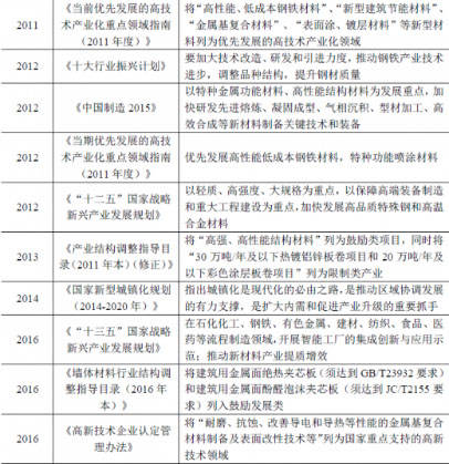 开云体育 开云官网我国金属波纹管行业产量约792亿米