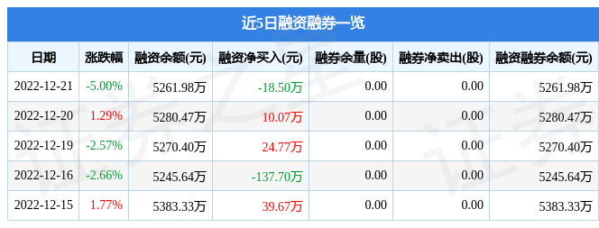 密封科技（301020）12月21日主力资金净卖出27328万元开云 开云体育平台(图2)