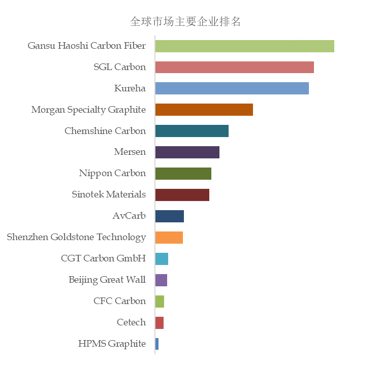 开云 开云体育官网预计2029年全球碳和石墨毡市场规模将达到38亿美元(图2)