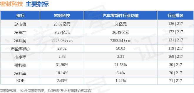 开云APP 开云官网入口密封科技（301020）7月17日主力资金净卖出150917万元(图3)